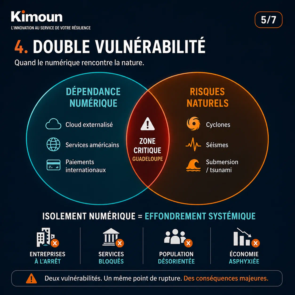 Double vulnerability: digital dependency and natural risks combine to create a critical exposure zone for businesses in Guadeloupe